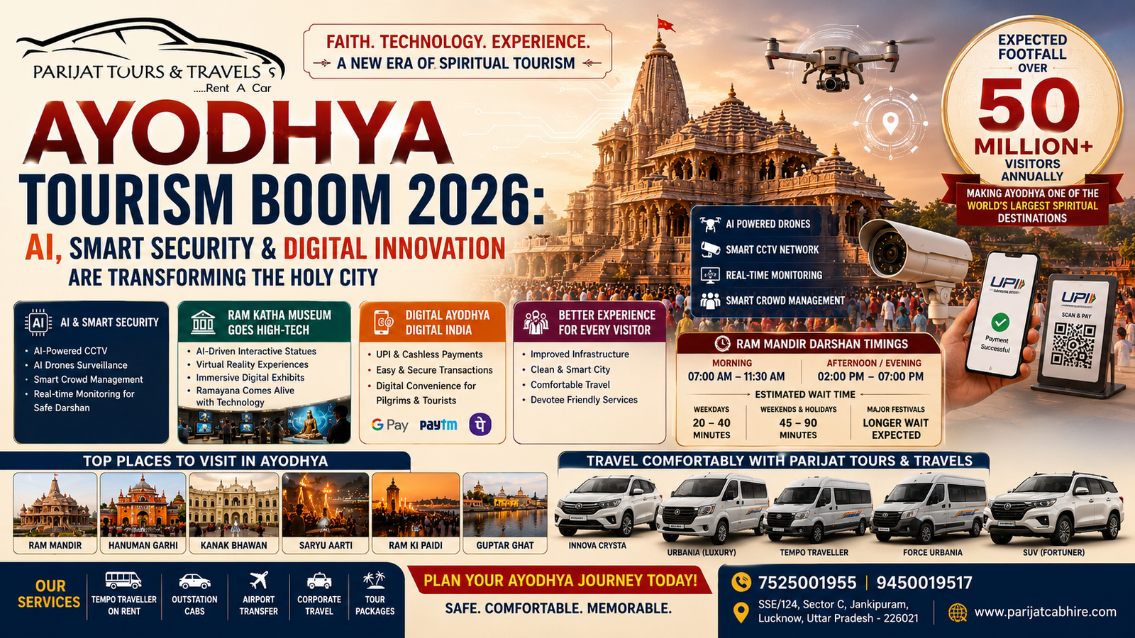 Ayodhya Tourism Boom 2026: AI, Smart Security & Digital Innovation Are Transforming the Holy City