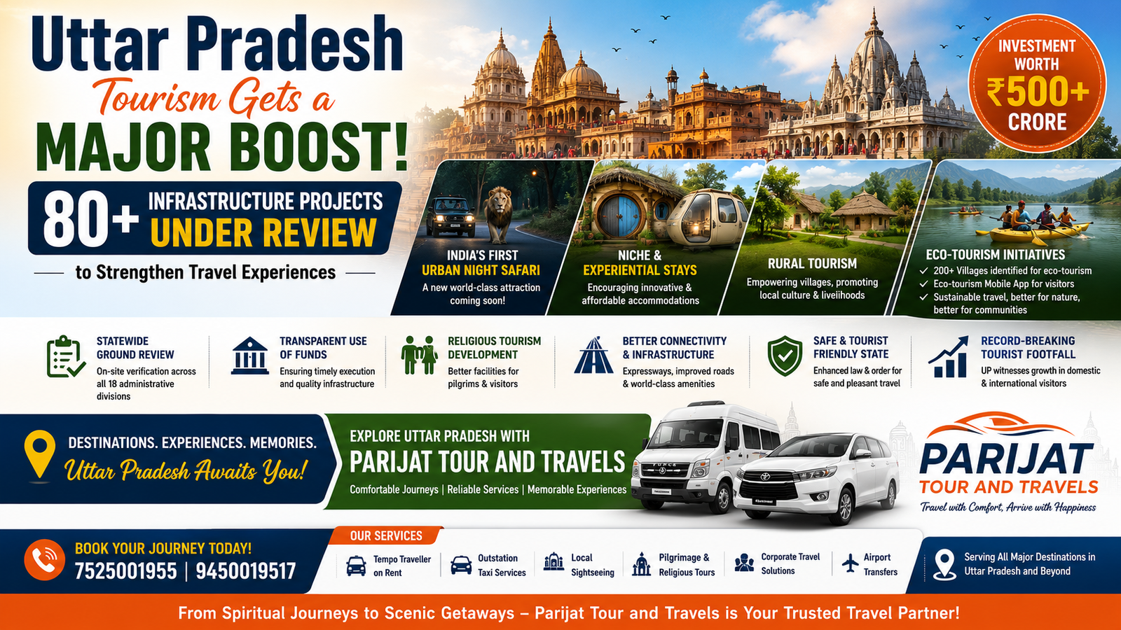 Uttar Pradesh Tourism Gets a Major Boost: 80+ Infrastructure Projects Under Review to Strengthen Travel Experiences